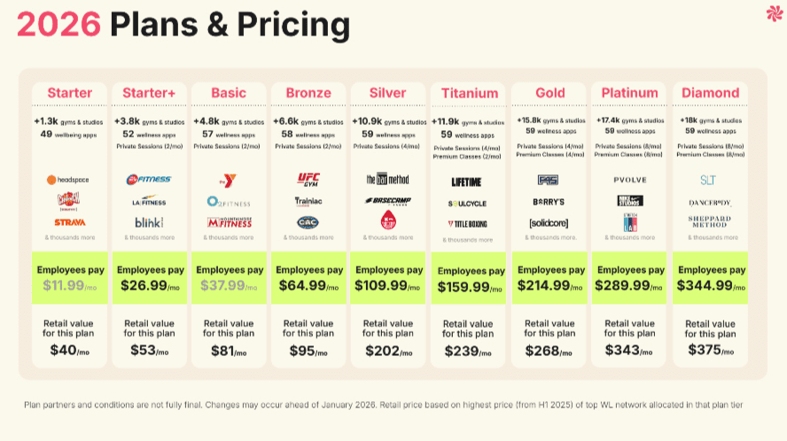 2026 plans and pricing table with employee rates